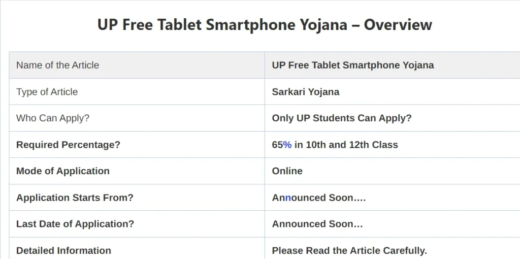 UP Free Tablet Smartphone Yojana 2024